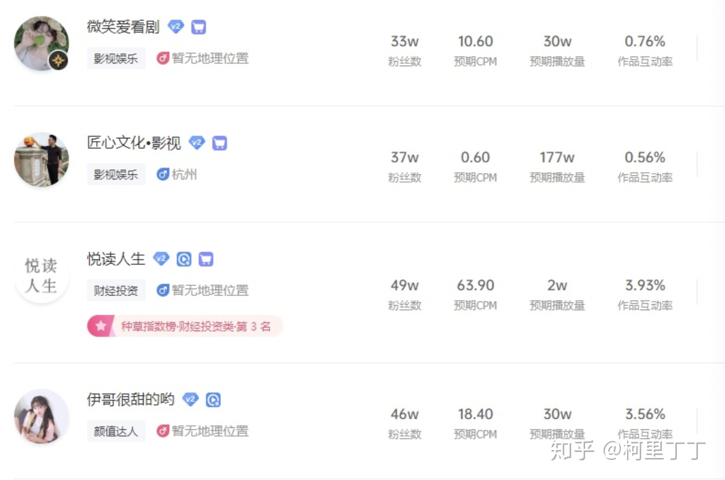 抖音短视频抖军团小程序新手怎么玩？